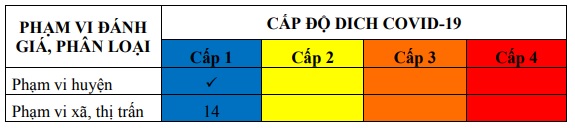 ĐÁNH GIÁ CẤP ĐỘ DỊCH COVID-19 TẠI HUYỆN CAM LÂM (Cập nhật ngày 5/11/2021)